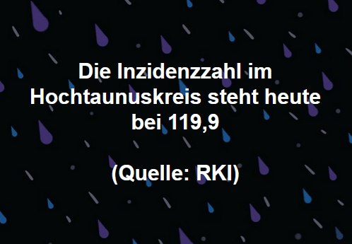Die Inzidenzzahl im Hochtaunuskreis steht heute bei 119,9 (Quelle: RKI)