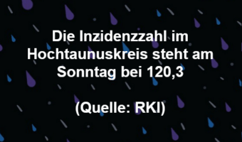 Die Inzidenzzahl im Hochtaunuskreis steht am Sonntag bei 120,3 (Quelle: RKI)