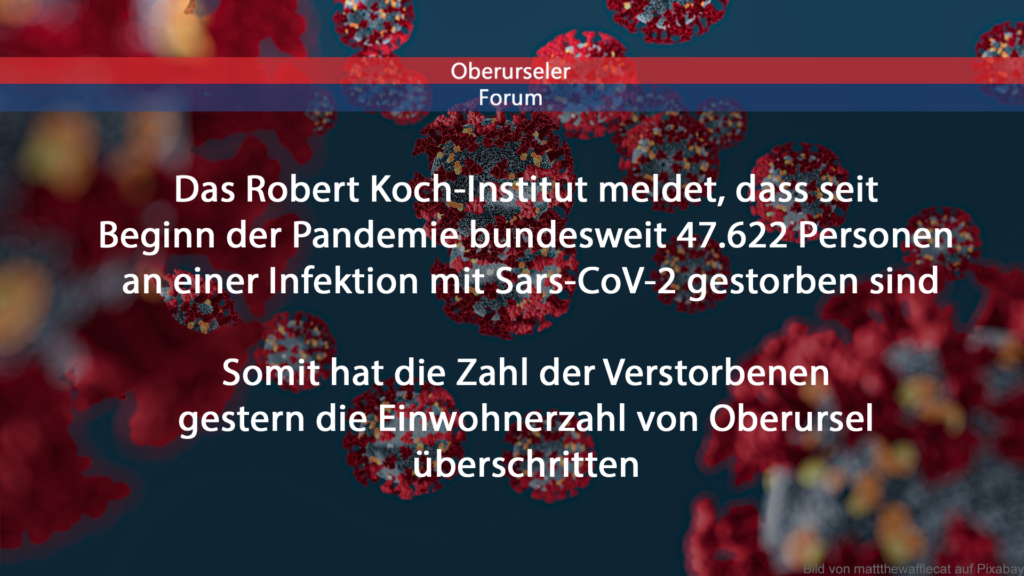Das Robert Koch-Institut meldet, dass seit Beginn der Pandemie bundesweit 47.622 Personen an einer Infektion mit Sars-CoV-2 gestorben sind. Somit hat die Zahl der Verstorbenen gestern die Einwohnerzahl von Oberursel überschritten.